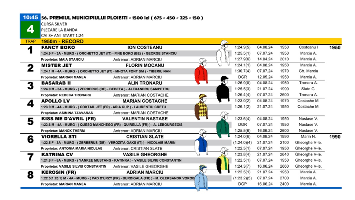 cursa hipodrom