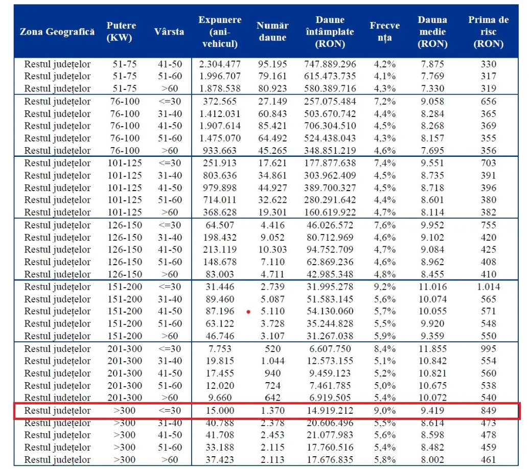 statistici accidente asf