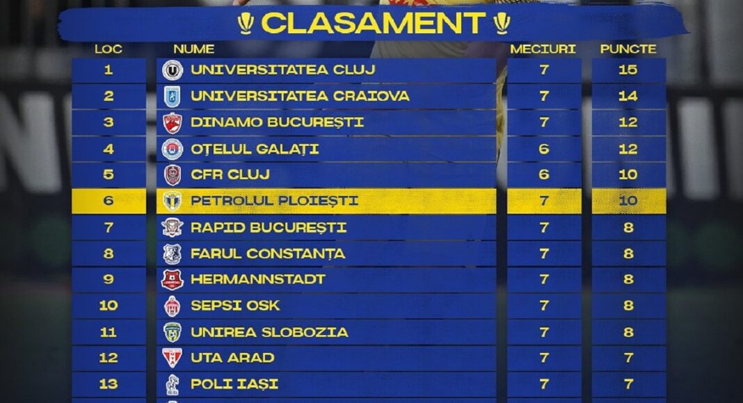 clasament petrolul