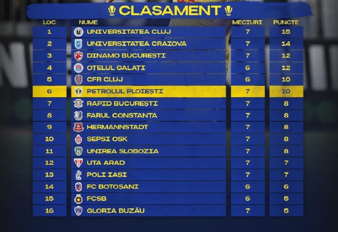 clasament petrolul