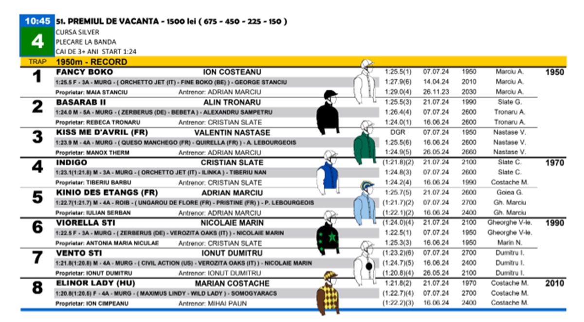 program curse hipodrom