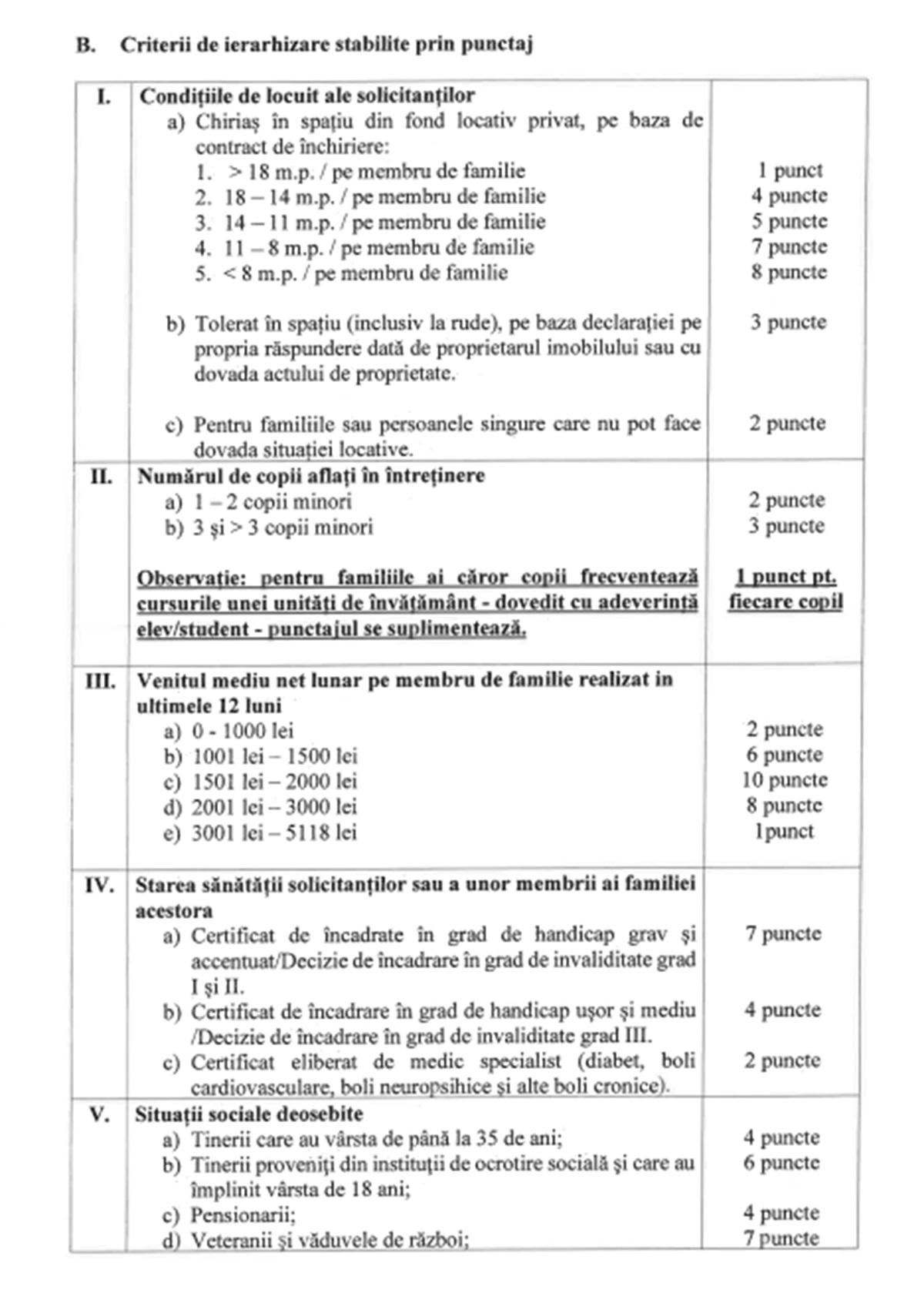 punctaje locuinte