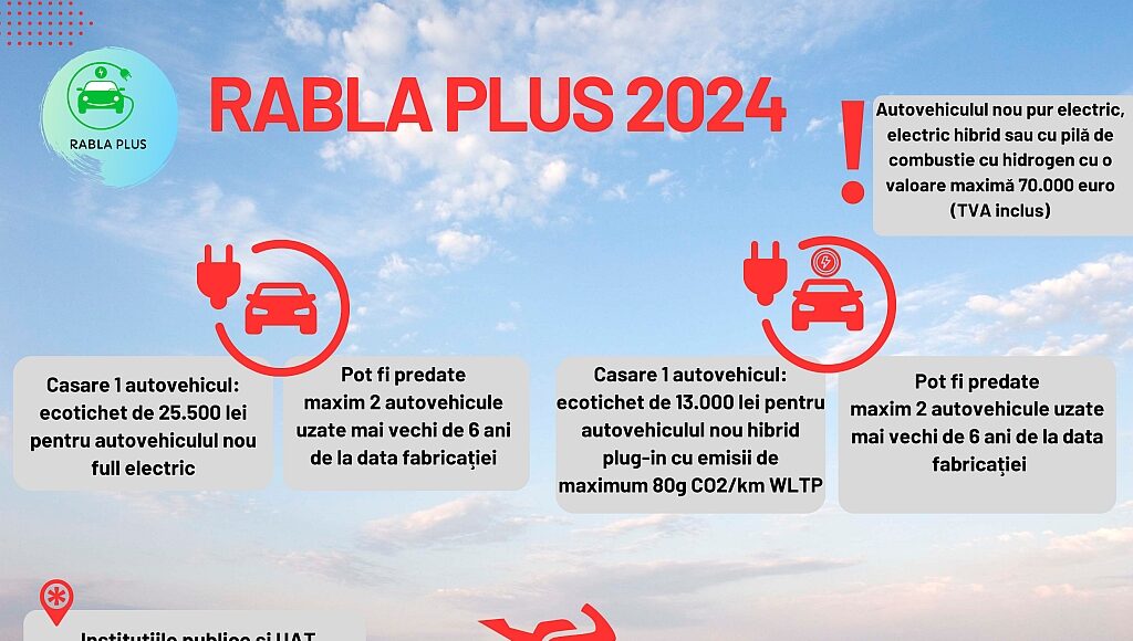 rabla plus