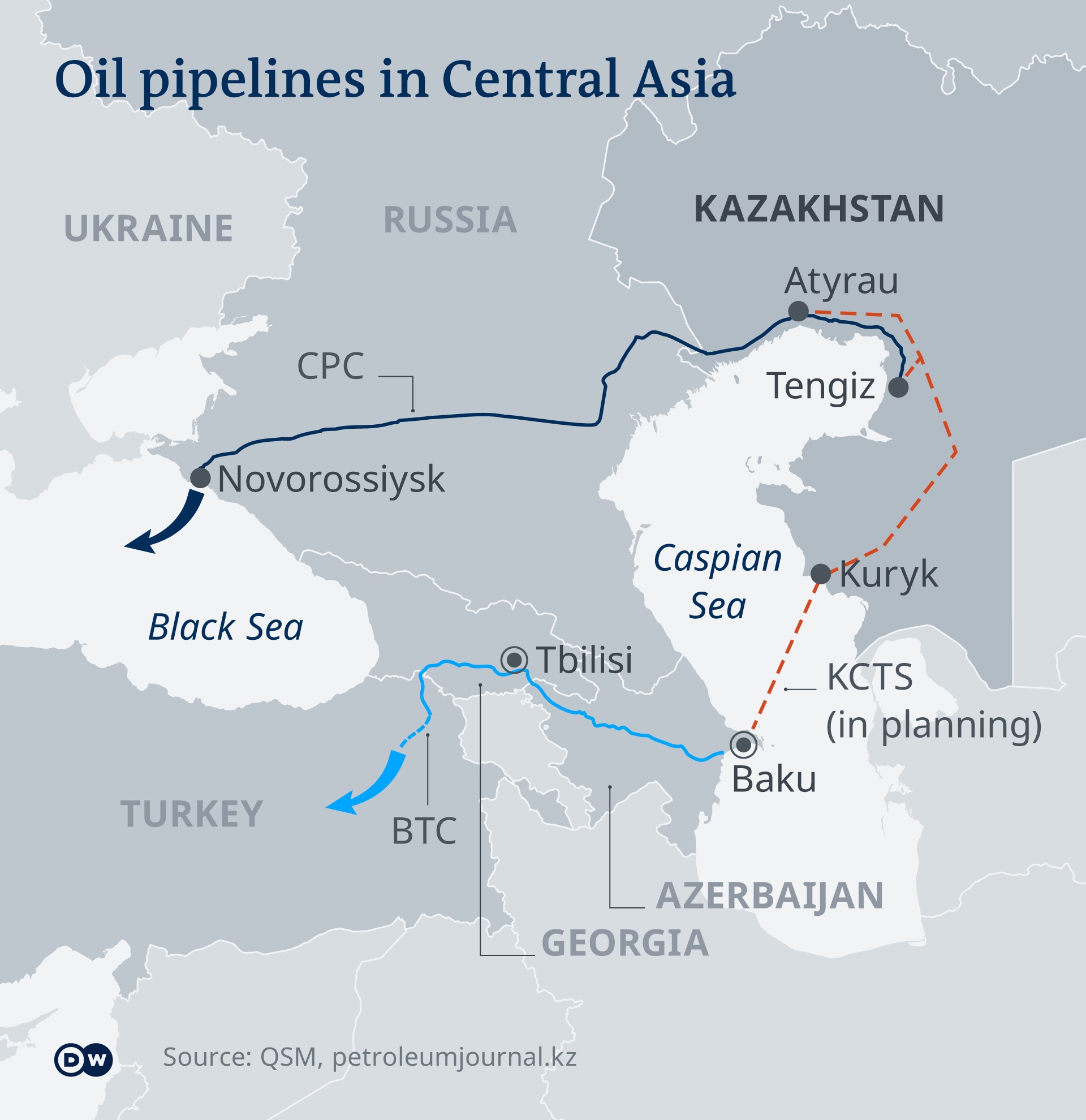OilKZ