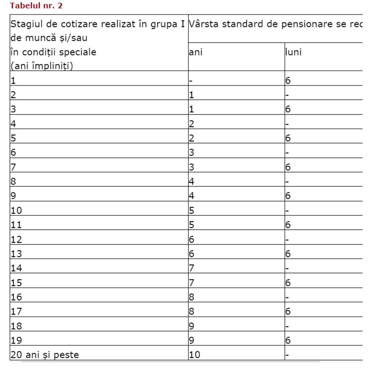 stagiu de cotizare