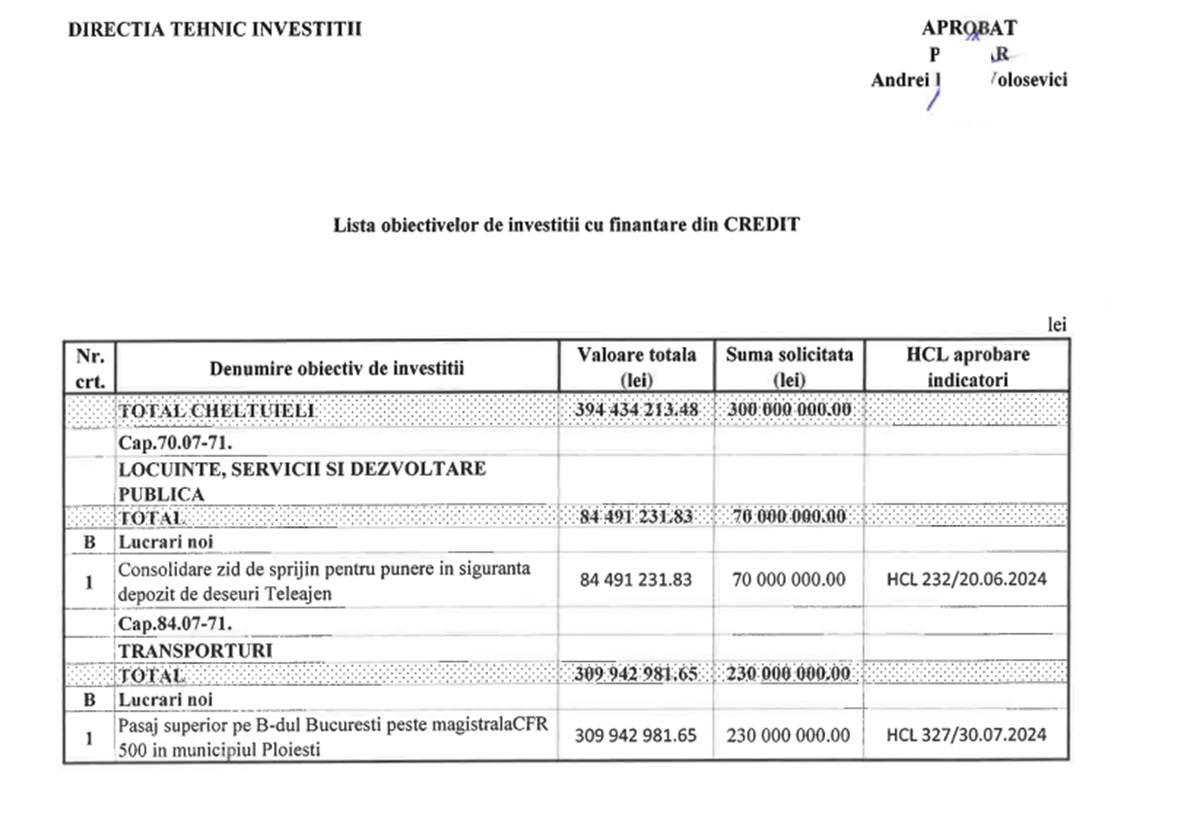 lista investitii