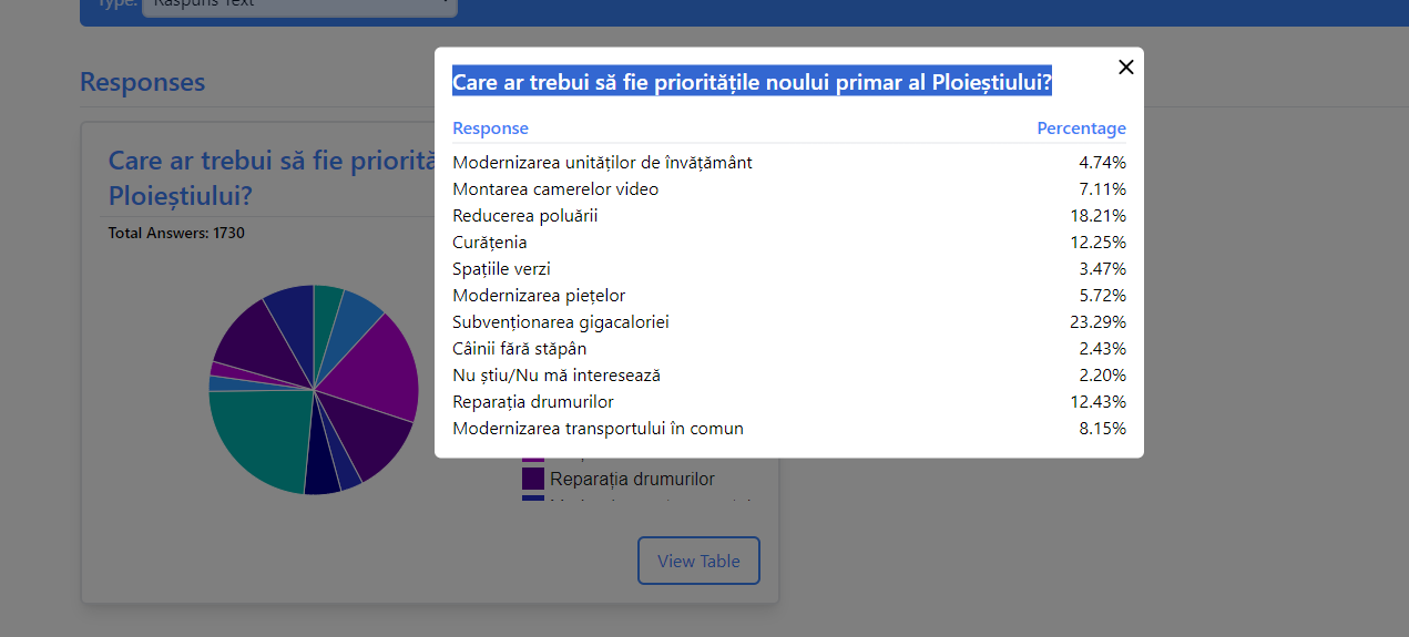 rezultate sondaj prioritati politeanu