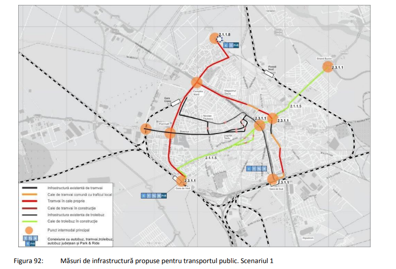 scenariu 1 plan mobilitate ploiesti