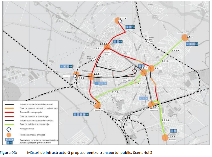 scenariu 2 plan mobilitate ploiesti