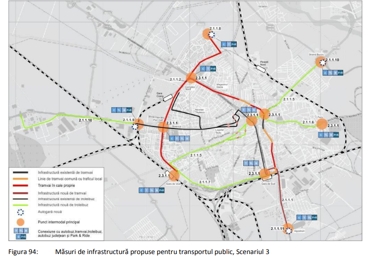 scenariul 3 plan mobilitate ploiesti