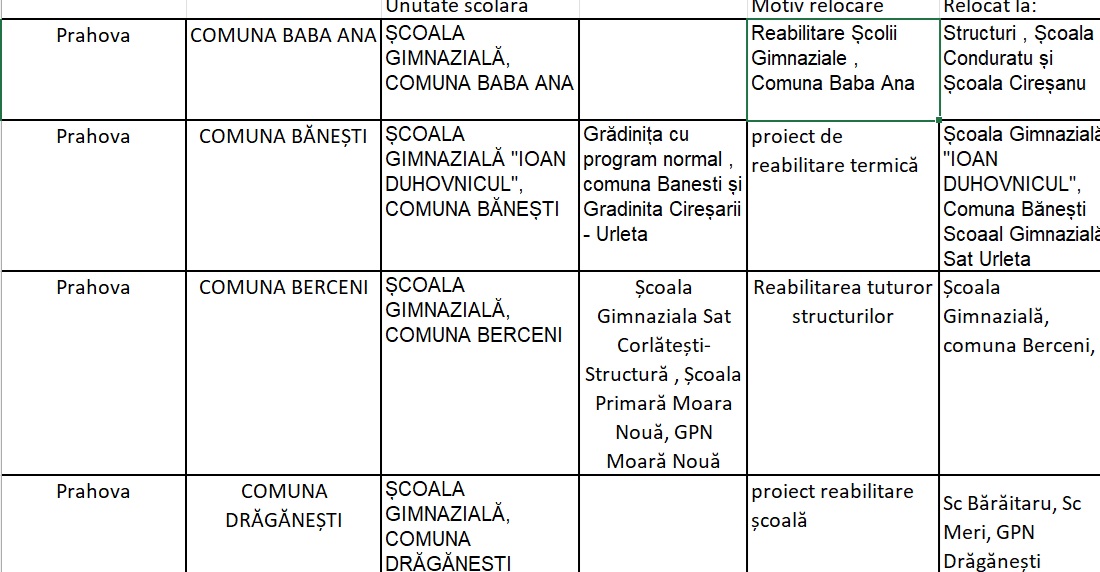 scoli șantier