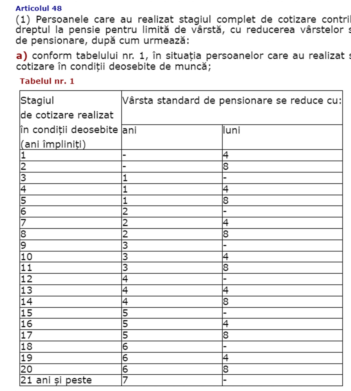 stagiu de cotizare