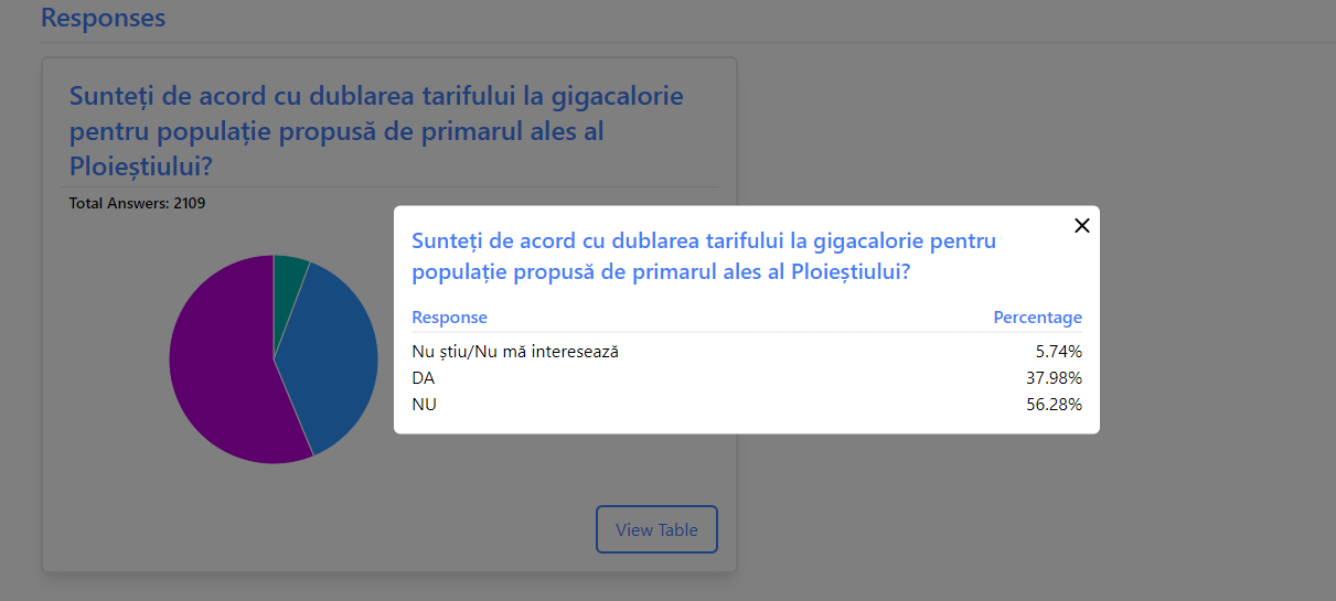 sondaj gigacalorie