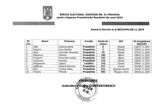 presedinti sectii votare ciorani