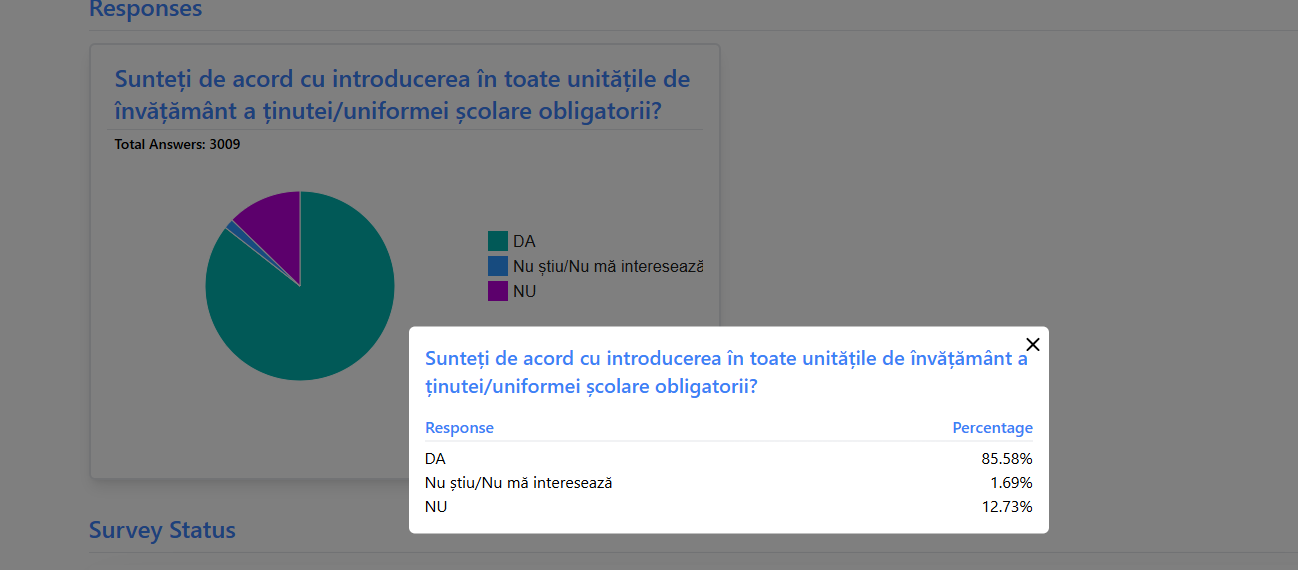 rezultat sondaj uniforma