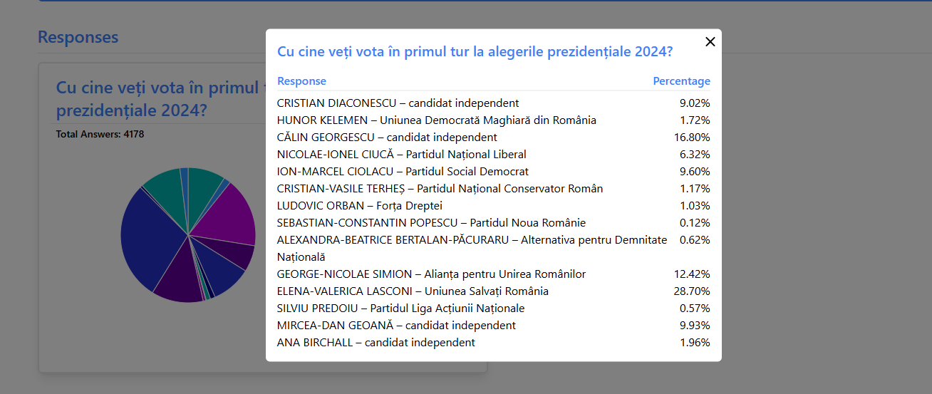 rezultate sondaj 