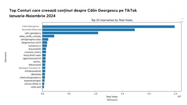 tik-tok-calin-georgescu-937491