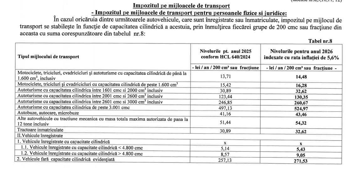 impozit auto