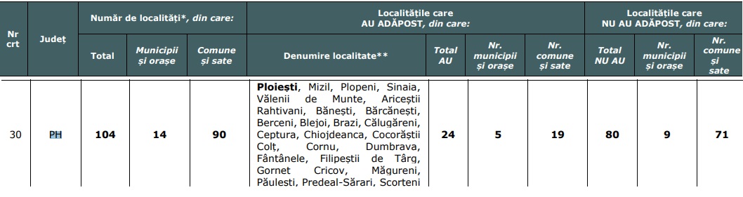 adăposturi civile