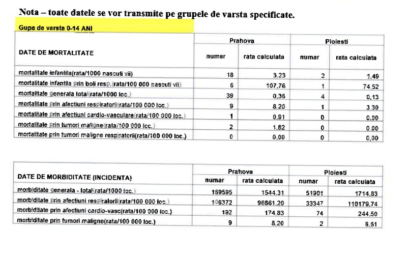 Date de mortalitate din cauza poluarii