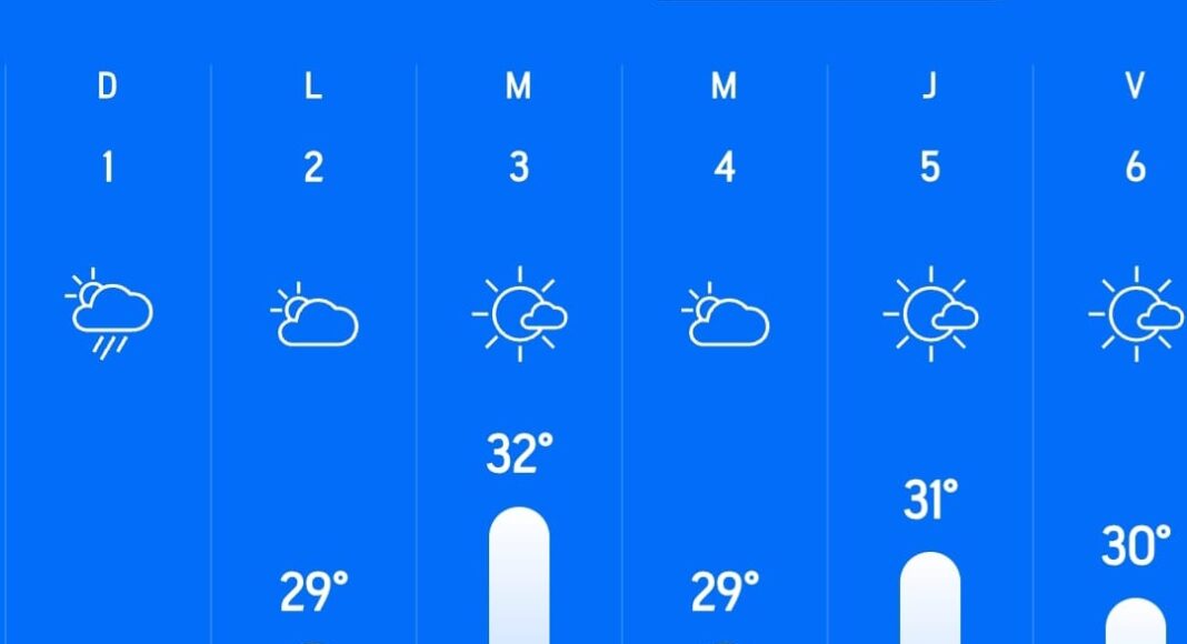 Meteo Prahova