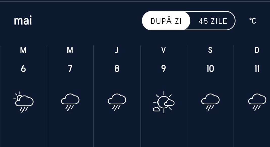 Meteo Prahova