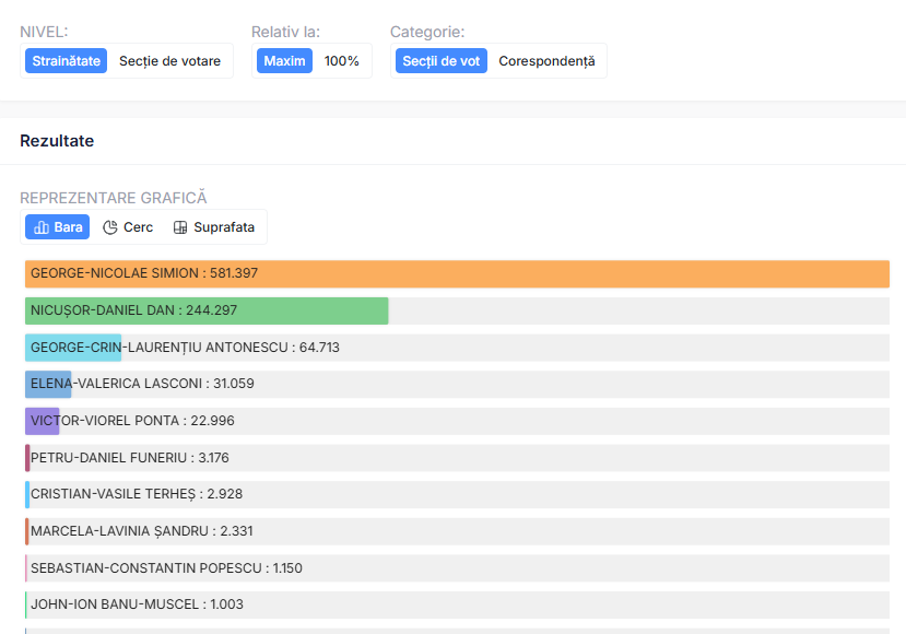 vot diaspora final