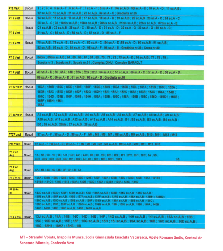 blocuri afectate avarie termo ploiesti