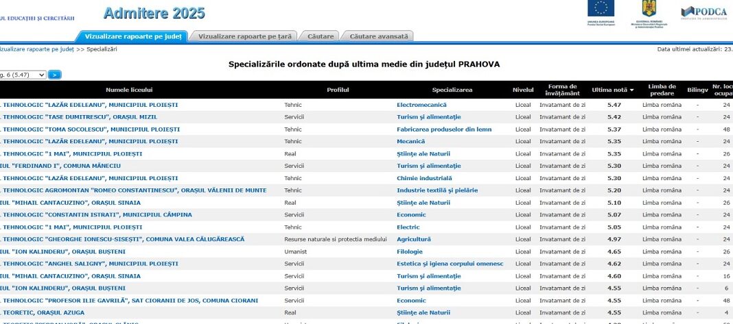 repartizare computerizata