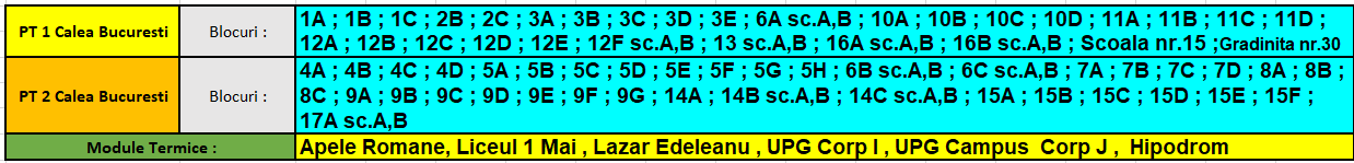 intreruperi apa calda termo ploiesti