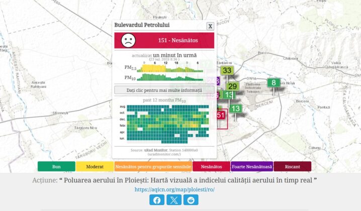 poluare ploiesti