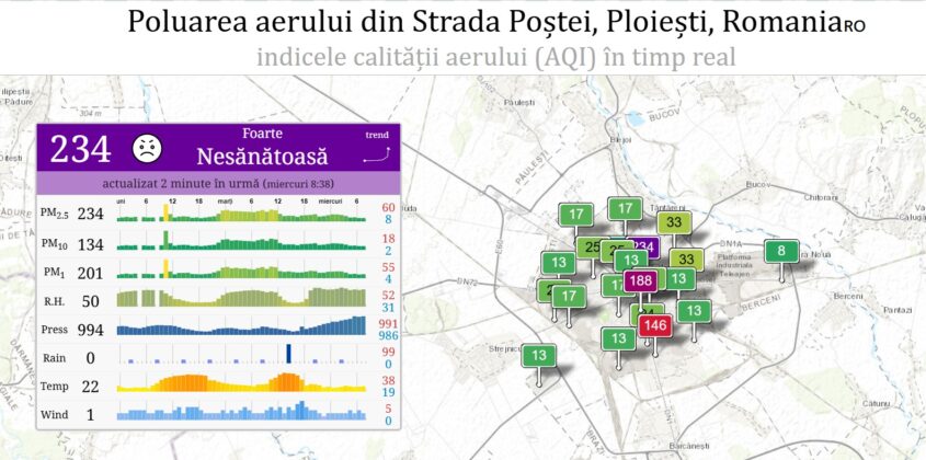 poluare ploiesti