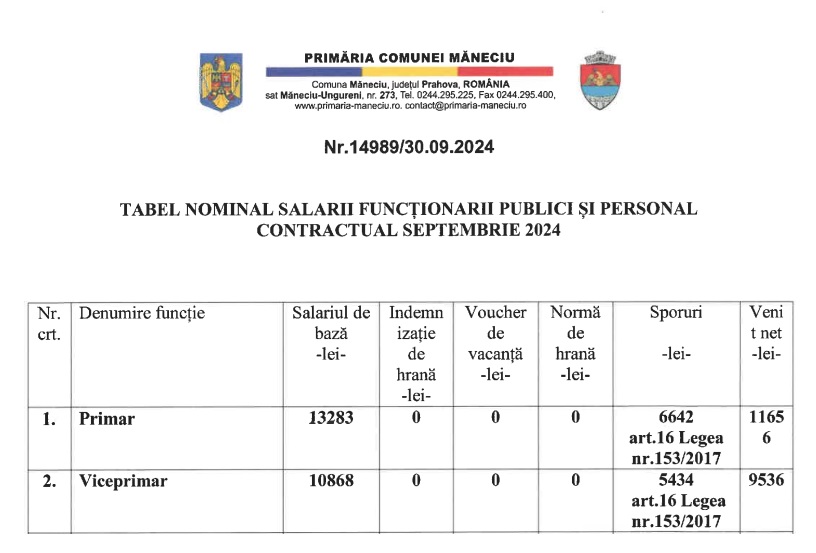 tabel salarii Măneciu
