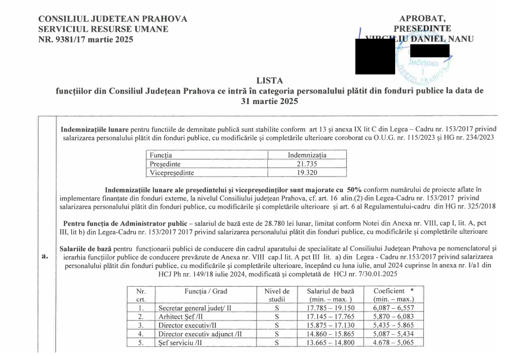 salarii Consiliul Județean Prahova