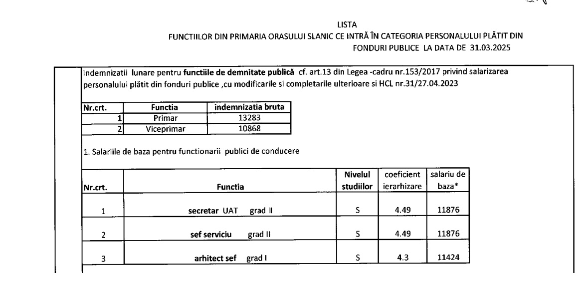 tabel salarii Slănic
