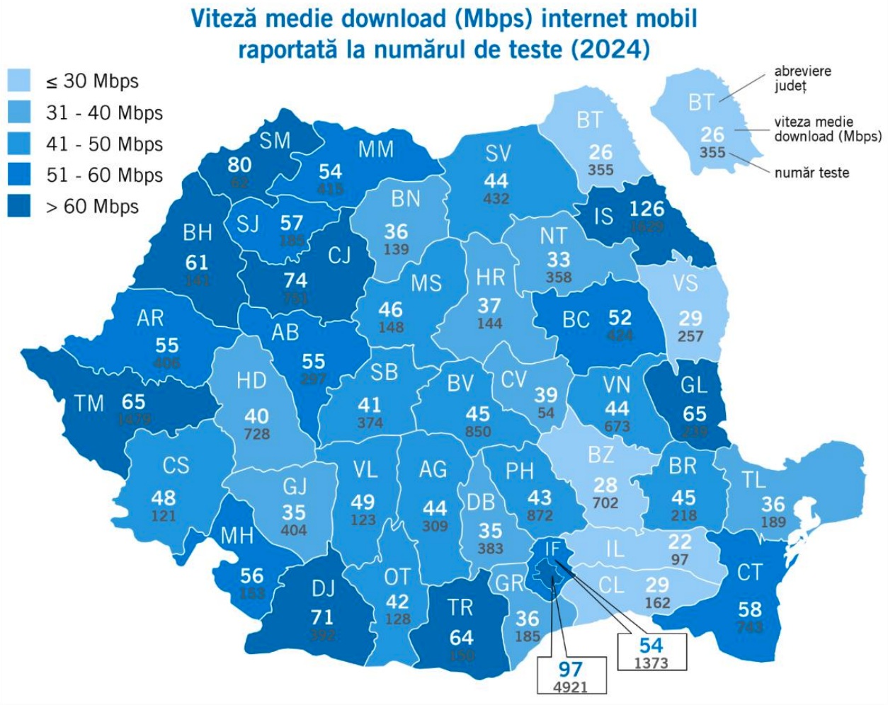 viteza net mobil romania 2024