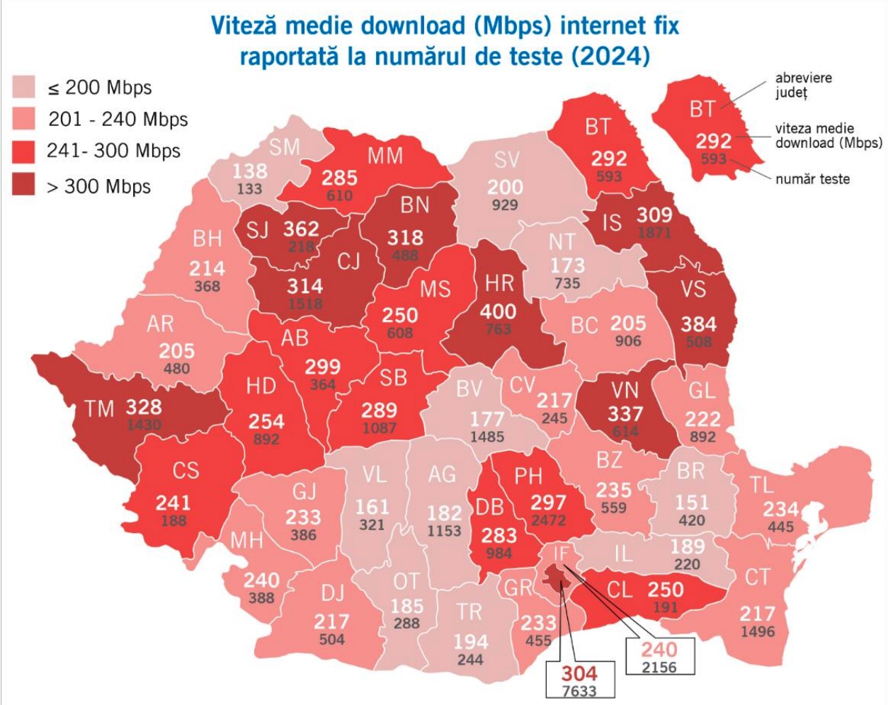 viteza internet 2024 judete romania