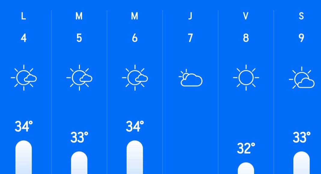 Meteo Prahova 4-10.08