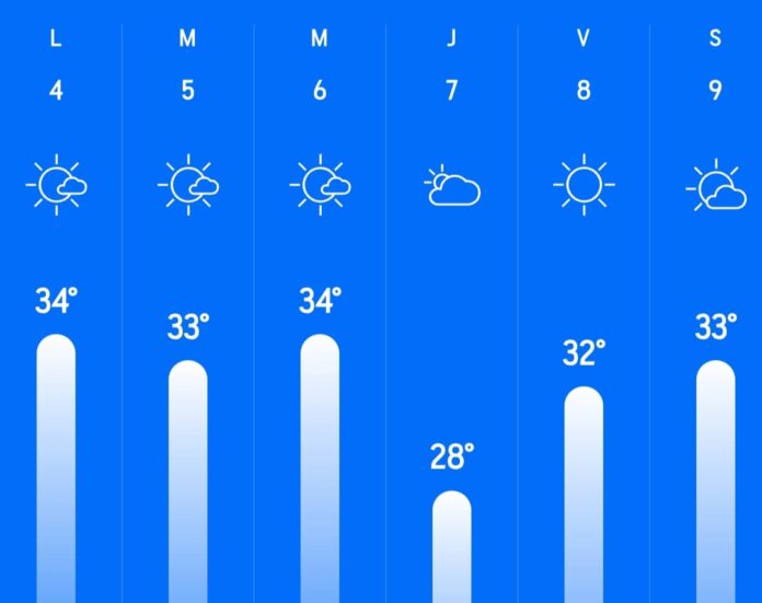 Meteo Prahova 4-10.08