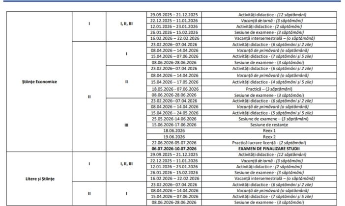 calendar an universitar UPG