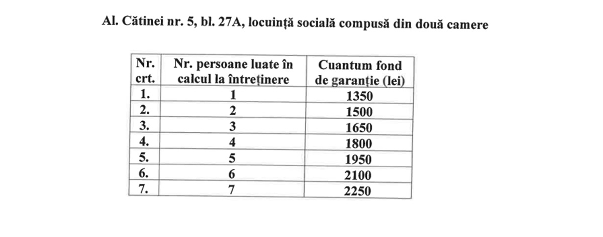 fond de garanție