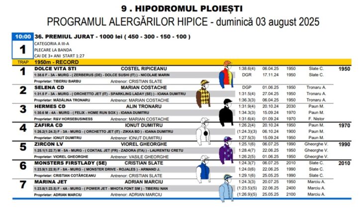 program curse Hipodrom Ploiești