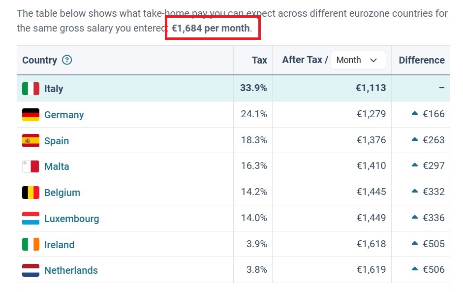tabel salarii europa