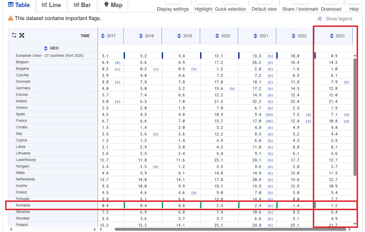 romania munca la distanta