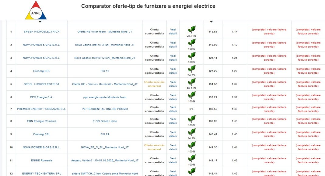 tarife curent electric