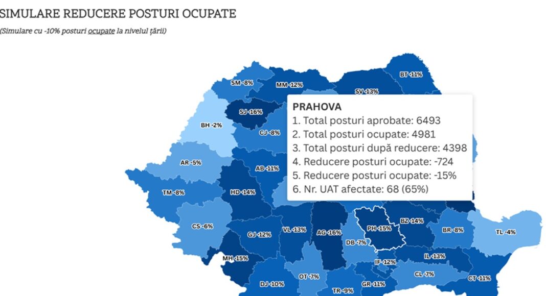 simularereducere posturi