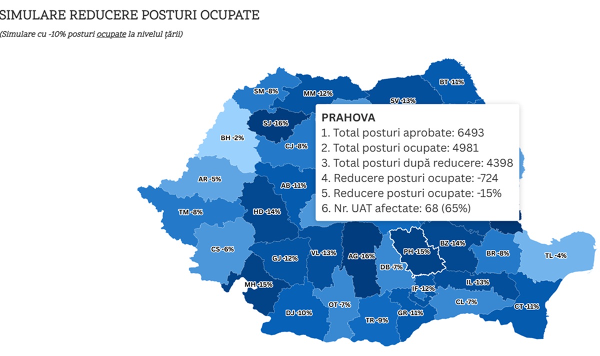 simularereducere posturi