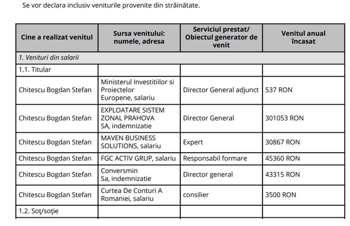 declaratie avere esz prahova chitescu