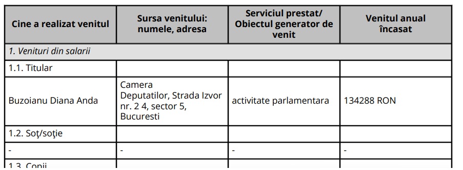 declaratie avere diana buzoianu ministrul mediului