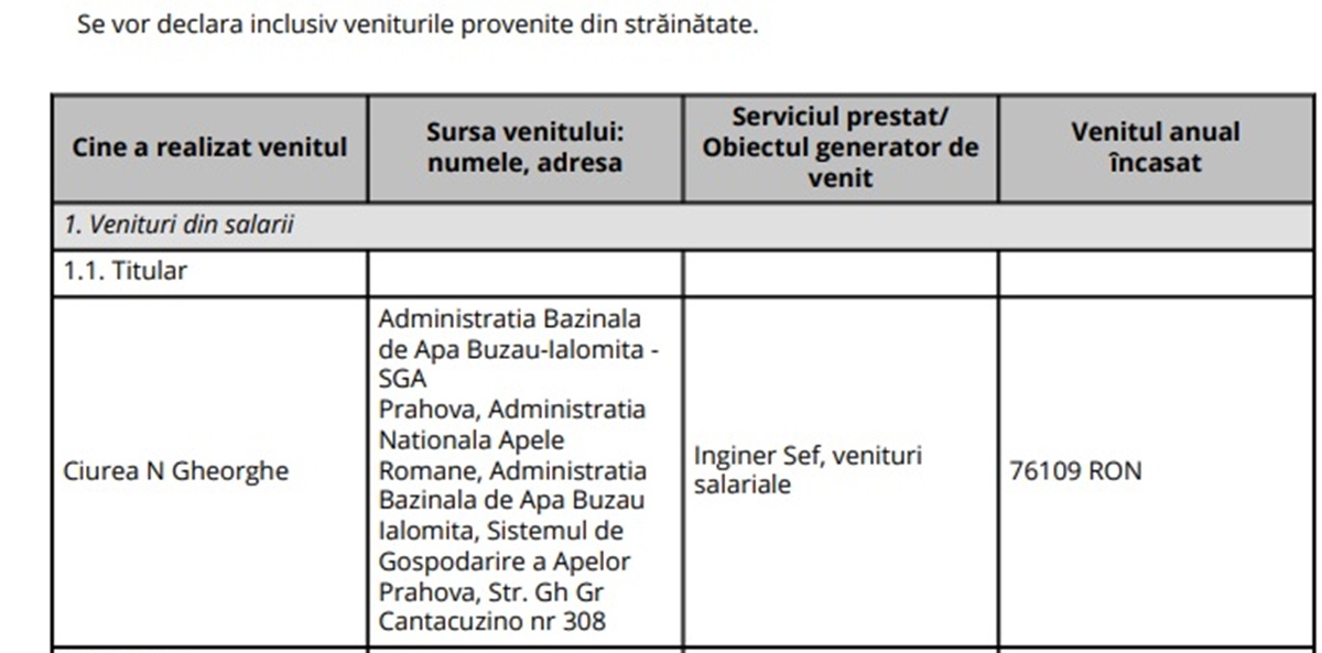 declaratie avere ciurea gheorghe apele romane prahova